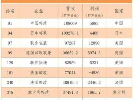 快递公司排名，全国排行前十的快递公司有什么？