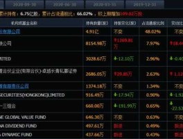 股票002175？2015年年报十送二十的股票有哪些？