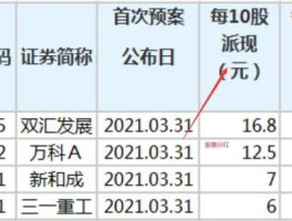 股票000725 000725分红登记日？
