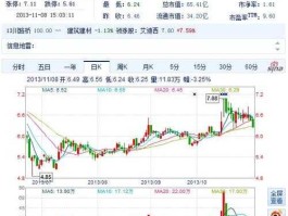 300107股票（56元的股票有哪几支？）