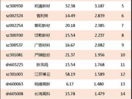 新材料龙头股 华峰化学是什么概念股？