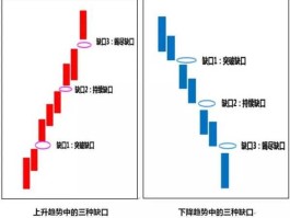 缺口分析？久期分析与缺口分析的区别？