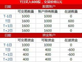 港股？港股t+2什么意思？