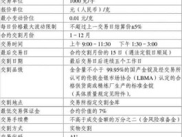 金属期货，有色金属作为期货交易的主要品种有哪些？