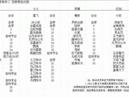 仙剑吧？仙剑奇侠传吧等级划分？