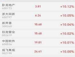 西南证券股票，西南证券金点子手机版能开通st股票吗？