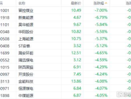 胜利股份股票 能源股有哪些？