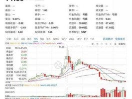 乐视网股票？乐视网股票是创业板的吗？