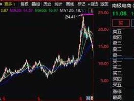 300226股票 电商概念龙头？