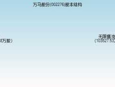 股票002276 万马集团有几个上市公司？