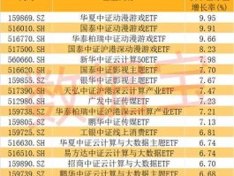 股票601099，a股金融类的板块有哪些？