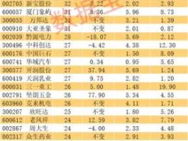 股票600057（总市值133亿的股票有哪些，目前价位14元左右？）