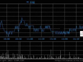 600777股票 新潮能源2023目标价？