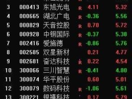 股票300025，中国通讯行业股票有哪些？