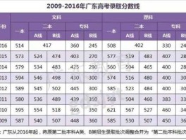 2018年高考分数线预测？2018重庆高考一本分数预测？