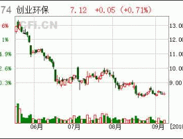 000915股票 环保行业上市公司有哪些？