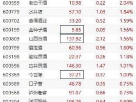 600197股票（伊利特股票2010年四月票价多少？）