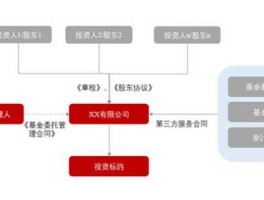 什么是契约型基金 基金什么叫契约型开放式基金？