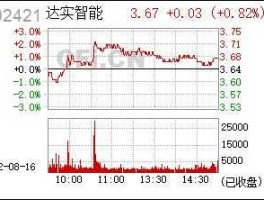 002421股票，ains是什么牌子？