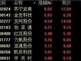苏宁云商股票？2015年5月15日苏宁云商股价走势？