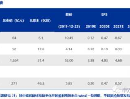 华峰氨纶股票？tpu处理器国内龙头？