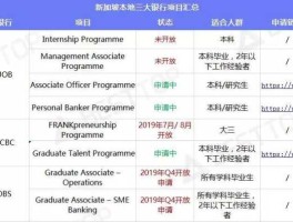 华侨银行（我让朋友从澳洲给我申请华侨银行银行卡行吗？）