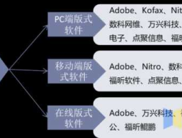 软件行业 软件行业分类？