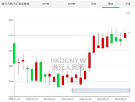2022年8月1日港币对美元汇率(2021年8月1日港币兑人民币汇率)