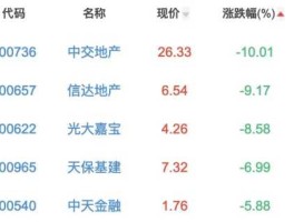 福星股份股票，房地产相关股票？