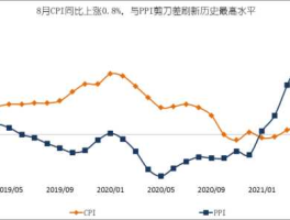 cpi数据 2021年前三季度cpi官方数据？