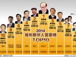 华人金融网站？世界华人十大富豪都有谁？