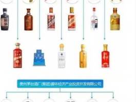 茅台股份，茅台十大股东是谁？