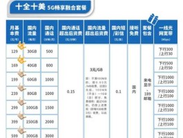 5G套餐价格松动（5g通信壳开通步骤？）