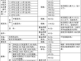 北京车船税查询，北京车船使用税征收标准是什么？