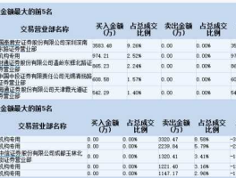 002412股票（复星集团旗下所有公司？）