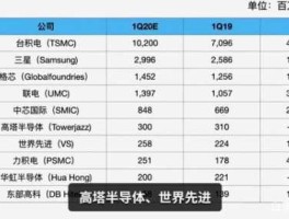 芯片上市公司，2纳米芯片上市公司有几家？