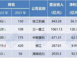 天津鼎盛天工 中国重工企业排名？