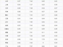 中国油价？国内油价怎么计算？