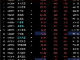水井坊股票（酒业股票有哪些？）