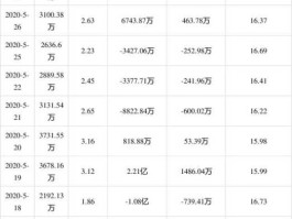 水晶光电股票 科技龙头股有哪些？