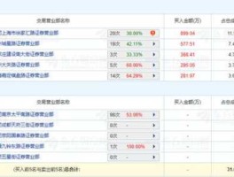 亚通股份股票，土地流转概念股有哪些？