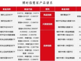 博时特许价值？博时旗下有哪些基金产品？