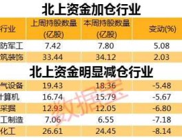 股票600456？化工行业股票有哪些？