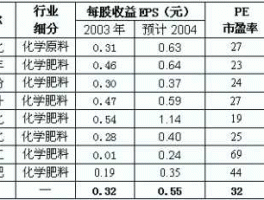 柳化股份股票 化肥股票都有什么？