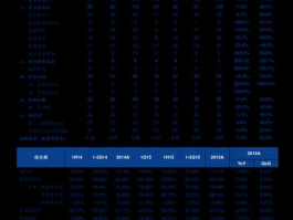 净值 净值都分别什么意思？