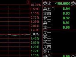 万昌科技股票（万字开头的股票都有谁？）