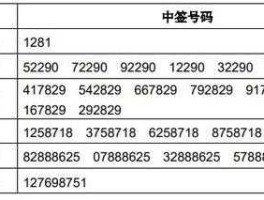 开立医疗中签号（打新股，多少钱才可以打到一手？）