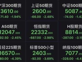 桥水基金爆仓，什么是基金爆仓？