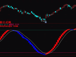 大盘副图（求一个通达信上证K线幅图公式？）