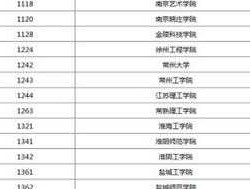 120306 无锡学院2023江西预估录取线？